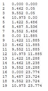 points